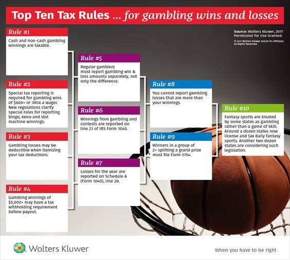 Gambling taxes_NCAA March Madness_Wolters Kluwer